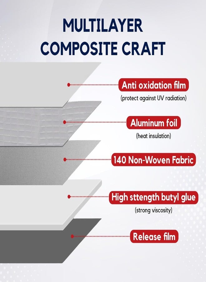 UB Unity Brand Unity Brand Super Strong Adhesive Waterproof Permanent Repair Aluminum Butyl Tape Rubber Foil Suitable for Roof Leak, surface Crack, Window Sill Gap, Boat Sealing, Home (5 CM (5 meter), Pack 2) - Image 2